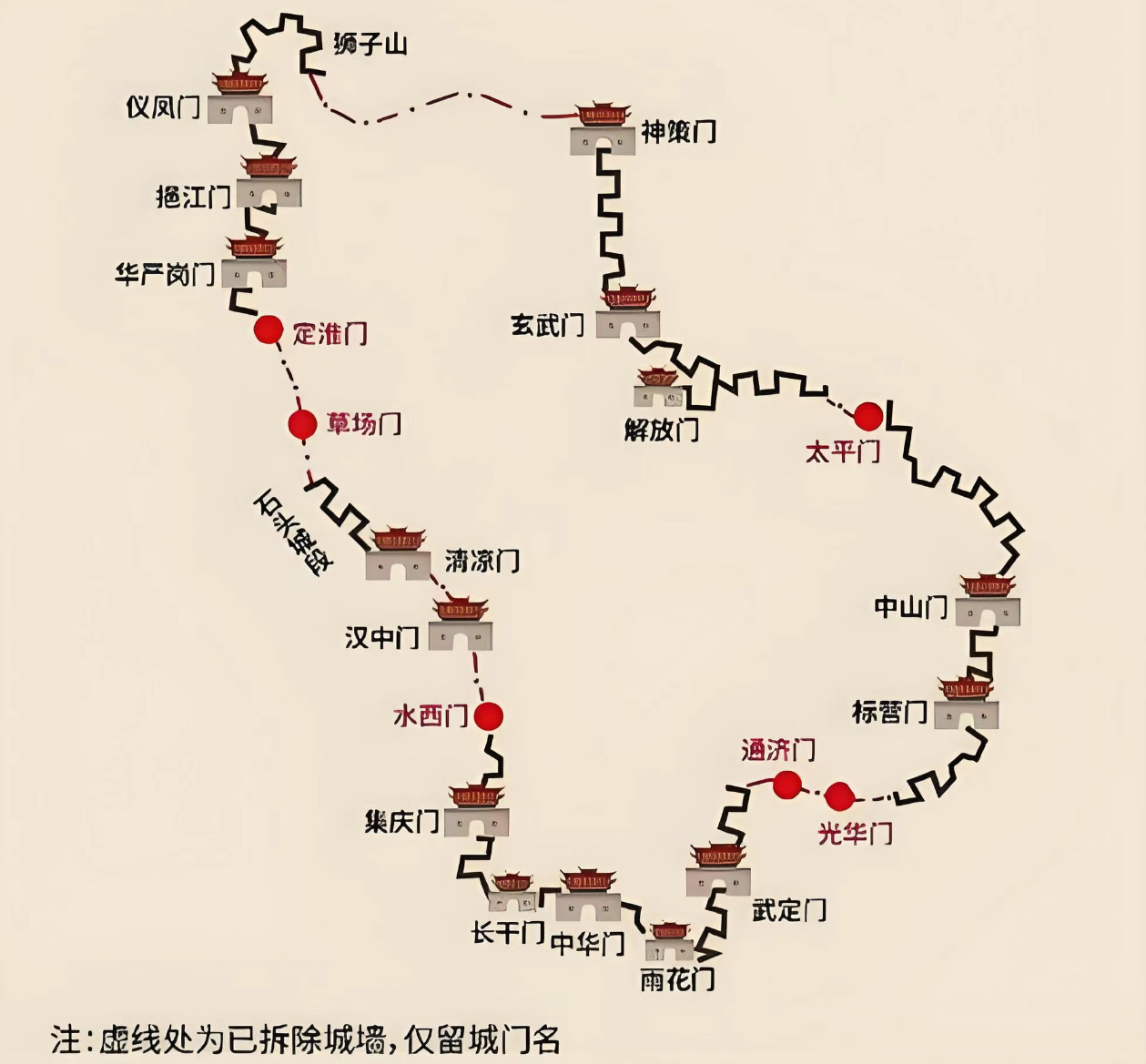 古城墙3